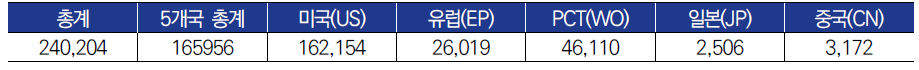 ‘Capacity allocation’ 관련 해외 특허 동향