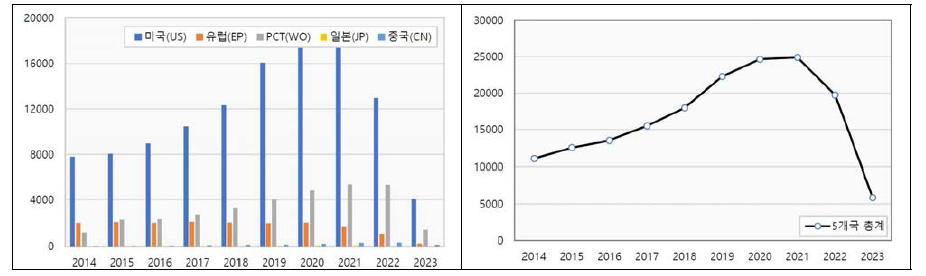 ‘Rail fare’ 관련 국가별(총계) 추이