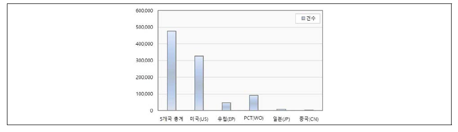 ‘Train diagram’ 관련 국가별 특허 추이