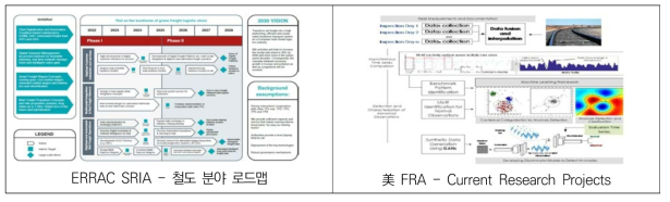 해외 철도 분야 솔루션 예시