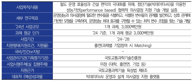 기획연구의 개요