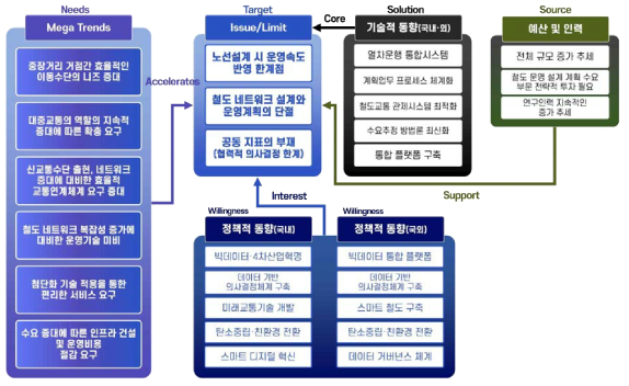 종합시사점 개념도