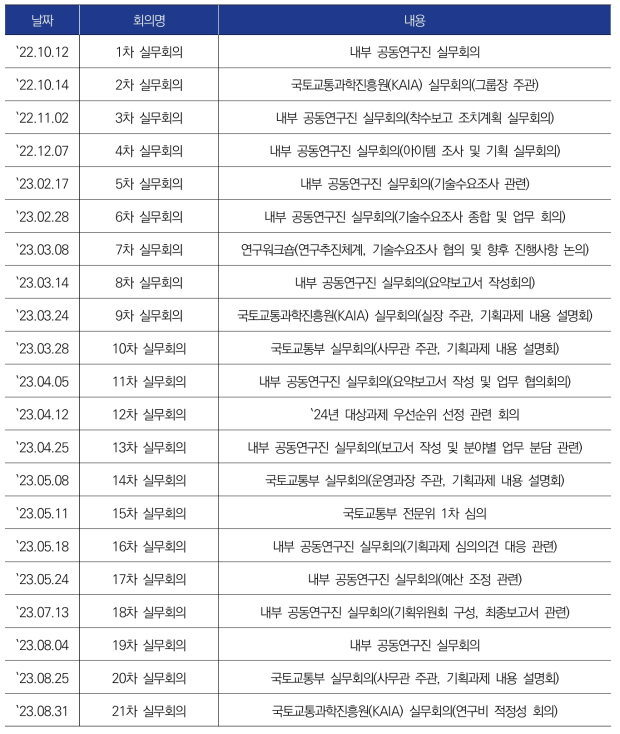 기획과제 실무위원회 결과 종합