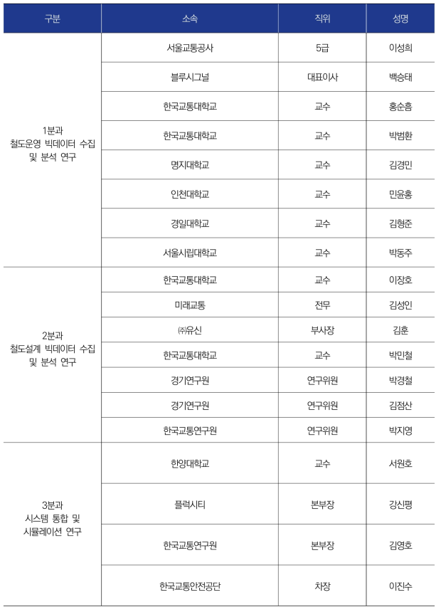 분과별 기획위원회 명단