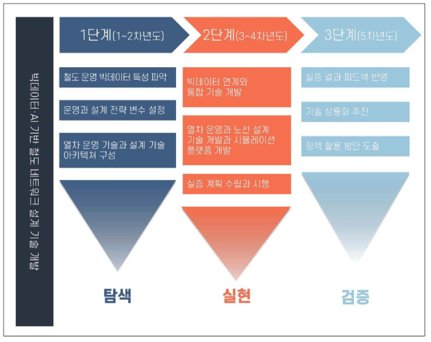 본 기획연구의 과제추진계획