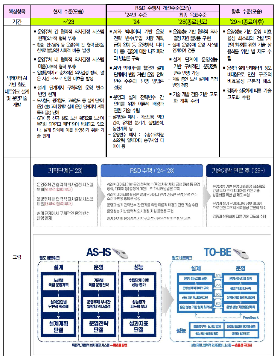 본 기획연구의 TO-BE 도식