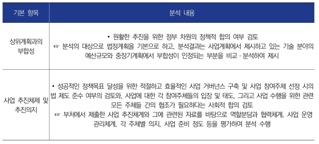 정책의 일관성 및 추진체계 분석의 구성 및 내용