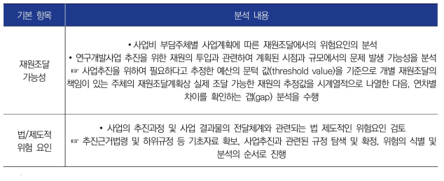 사업 추진상의 위험요인 분석의 구성 및 내용