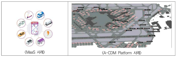 철도 MaaS 및 A-CDM 사례