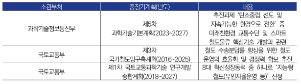 소관부처별 중장기계획 세부내용