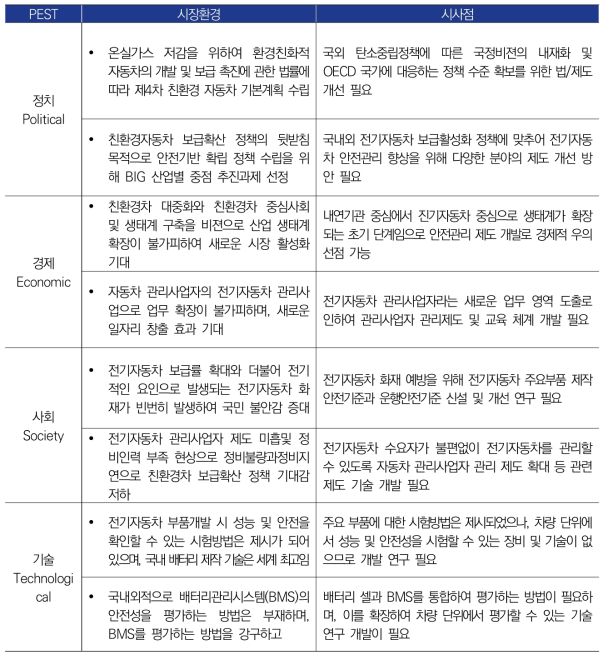 문헌분석을 통한 메가트렌드 종합 결과