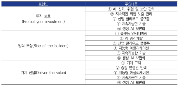 가트너 2024년 10대 전략기술 및 트렌드-①