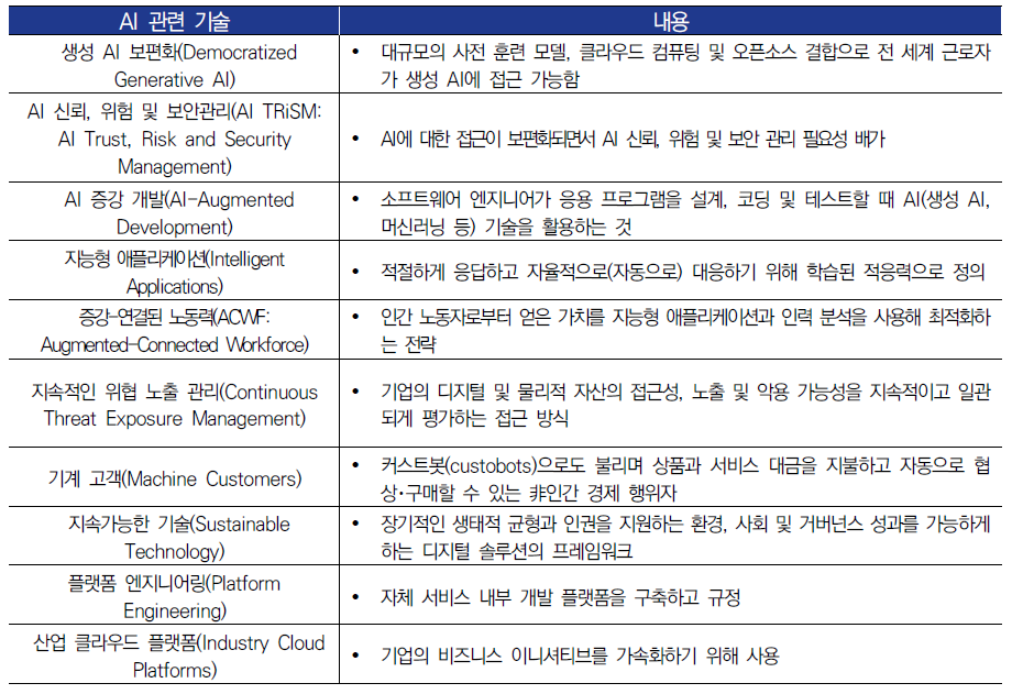 가트너 2024년 10대 전략기술 및 트렌드-②