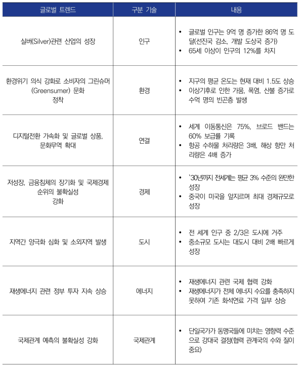 ] ESPAS의 2030 글로벌 트렌드 예측