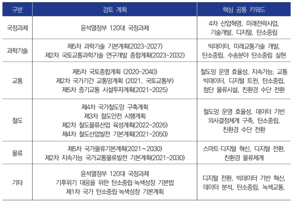 국내 정책 동향 – 종합 결과