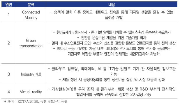 독일의 철도산업 동향