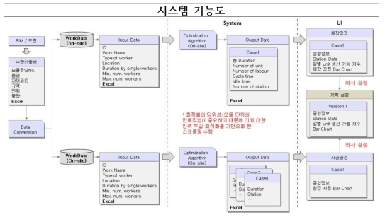 공정계획 기능 세부 기능도