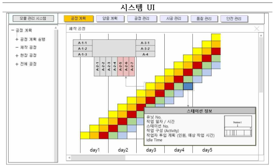 TACT 기반 공장 제작 스케줄 UI