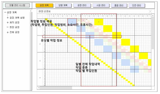 PSM을 적용한 TACT 기반 현장 시공 스케줄 UI