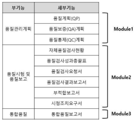 품질관리 주요 기능