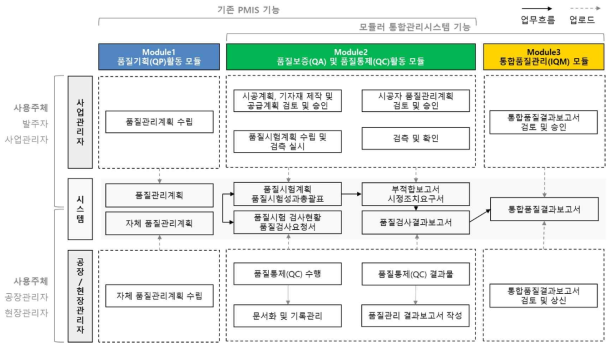 품질관리 프레임워크