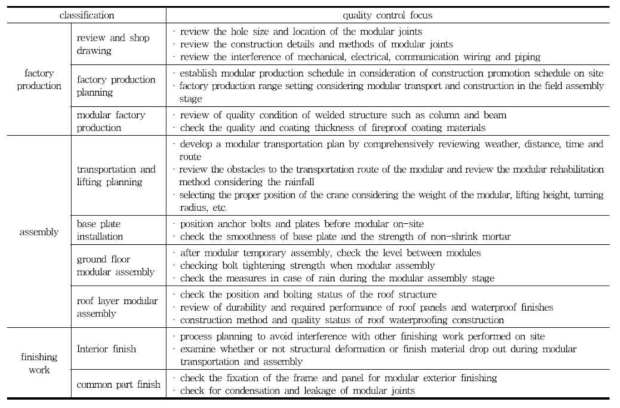 적층식 모듈러 주택의 품질관리 중점사항