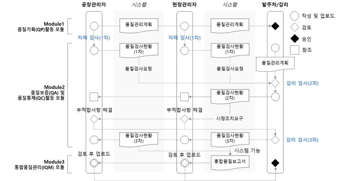 품질관리 시스템 사용자