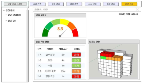 안전 모니터링1