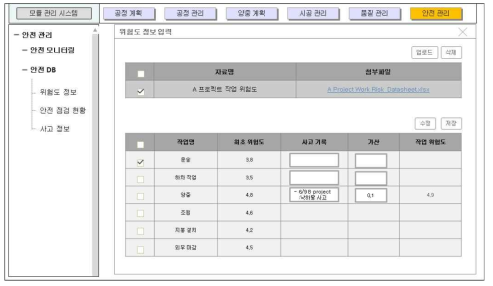 위험도 정보 입력