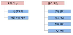 시스템 개발 기능 범위 산정