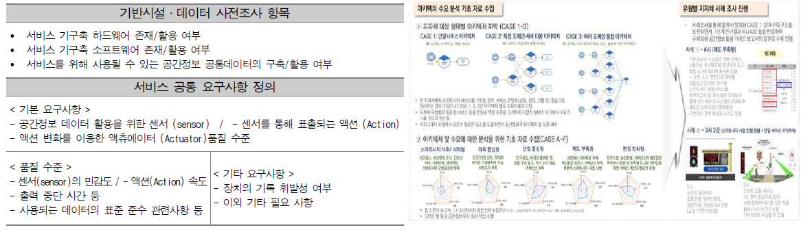 기반시설·데이터 사전조사 항목 및 서비스 공통 요구사항