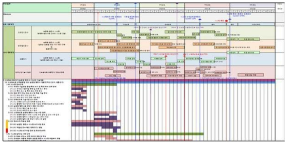 능동형 밸런서 통합일정계획(IMS) 확정본