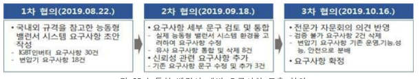 능동형 밸런서 개발 요구사항 도출 협의