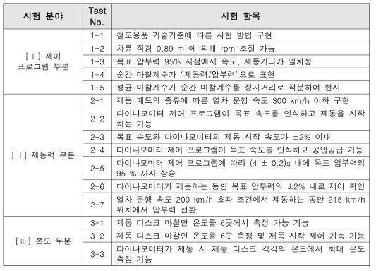 시험항목에 따른 평가 계획