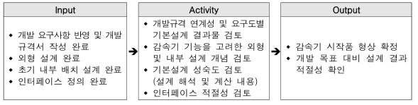 감속기 기본설계 검토 계획