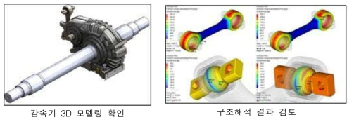 모델링 확인 및 해석결과 검토