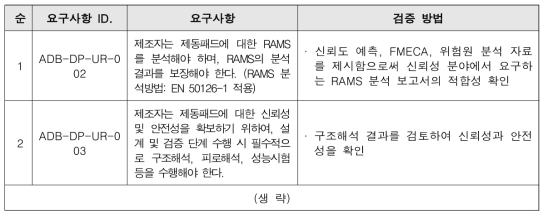 제동마찰재(패드, 슈) 설계단계 검증 요구사항 및 검증 방법 일부 내용