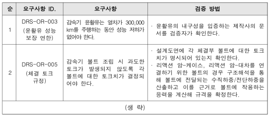 감속기 설계단계 검증 요구사항 및 검증 방법 일부 내용