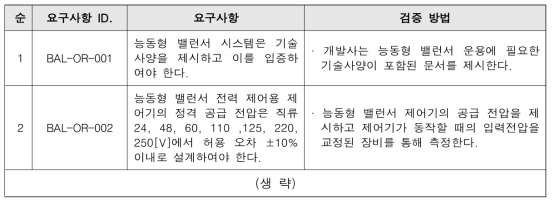 능동형 밸런서 설계단계 검증 요구사항 및 검증 방법