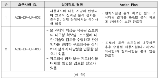 제동패드 설계검토 결과 및 후속조치 계획 수립 일부 내용