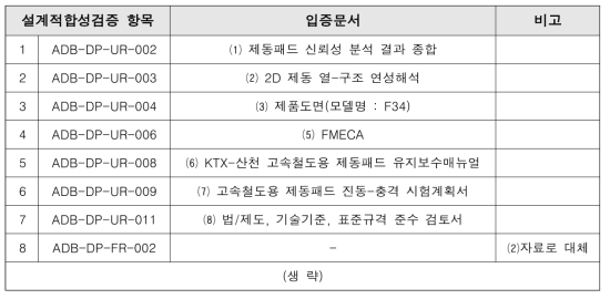 제동패드 설계적합성 검증 항목별 입증자료 일부 내용