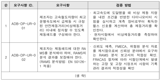 제동패드 제작단계 검증 요구사항별 검증 방법