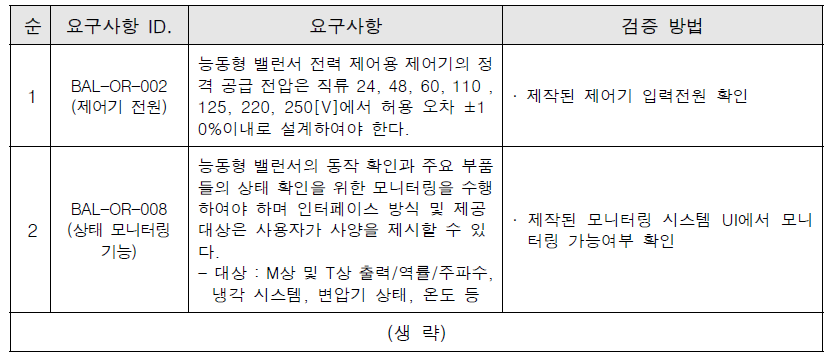 능동형 밸런서 제작단계 검증 요구사항별 검증 방법