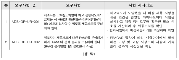 제동패드 시험 검증 요구사항별 시험 시나리오