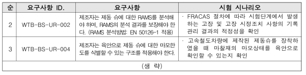 제동 슈 시험 검증 요구사항별 시험 시나리오