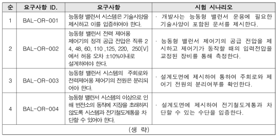 능동형 밸런서 시험 검증 요구사항별 시험 시나리오