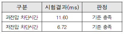 직류 전압 보호기능 시험 결과