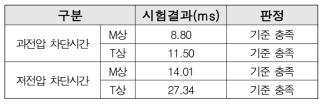 교류 전압 보호기능 시험 결과