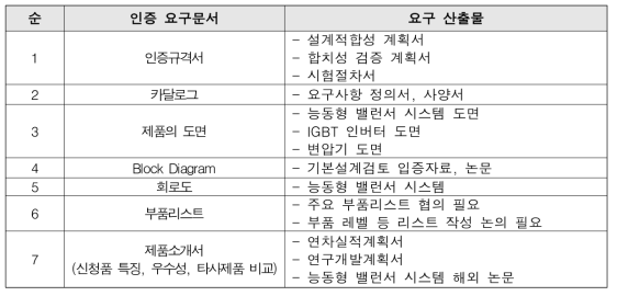 능동형 밸런서 인증 요구문서 체크리스트