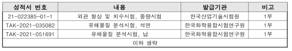 공인시험기관 시험성적서 목록, ㈜홍성브레이크